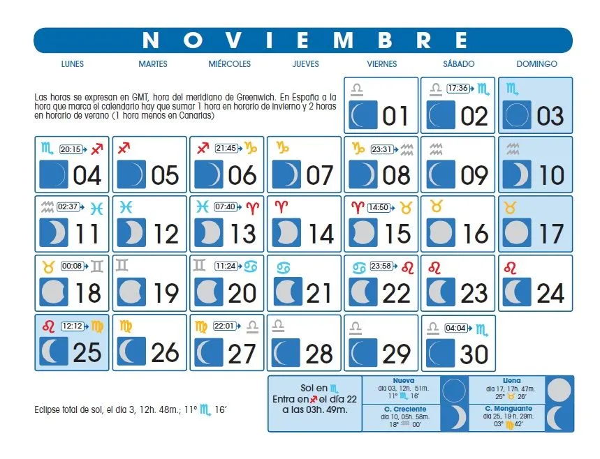 Calendario Lunar: Noviembre de 2013