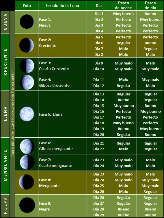 Calendario lunar 2013 argentina - Imagui