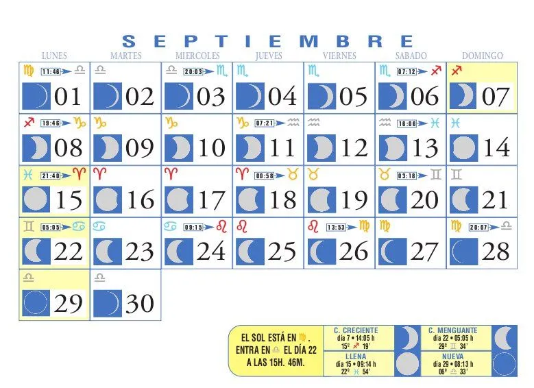 Calendario Lunar: 2008