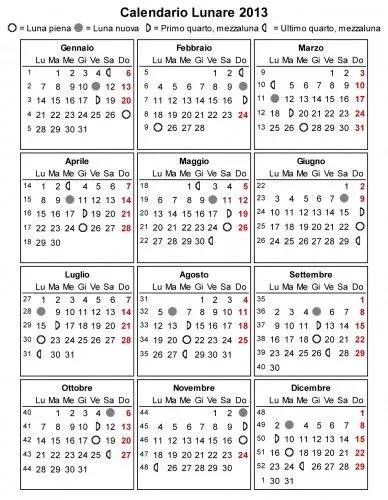 Calendario lunare e parto Calendario Lunare 2013 – La Gravidanza