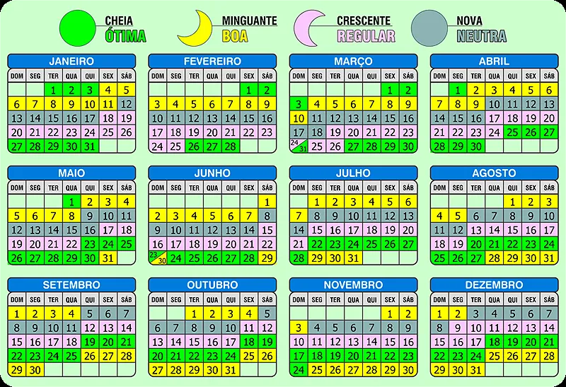 Calendario lunar pesca 2015 - Imagui
