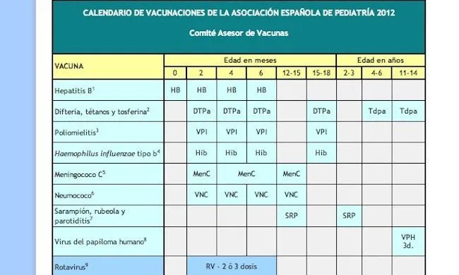 Calendario de vacunaciones para 2012: novedades