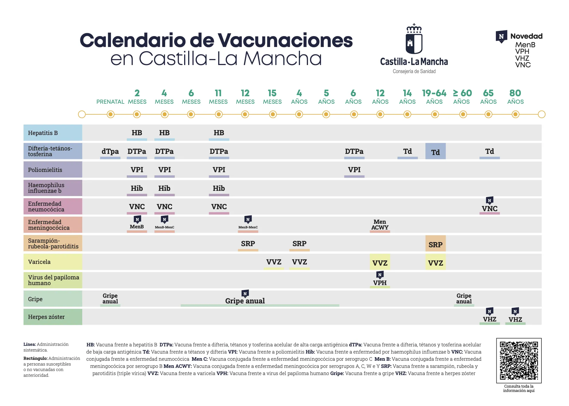 Calendario de Vacunaciones de Castilla-La Mancha (2023/2024) | Servicio de  Salud de Castilla-La Mancha
