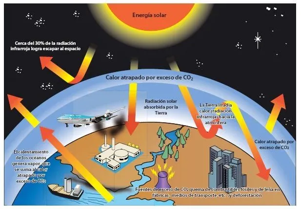 Calentamiento Global: mayo 2015