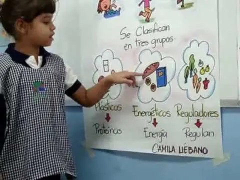 Camila Liébano Exposición LOS ALIMENTOS grupo C Pre-Escolar de 6 ...