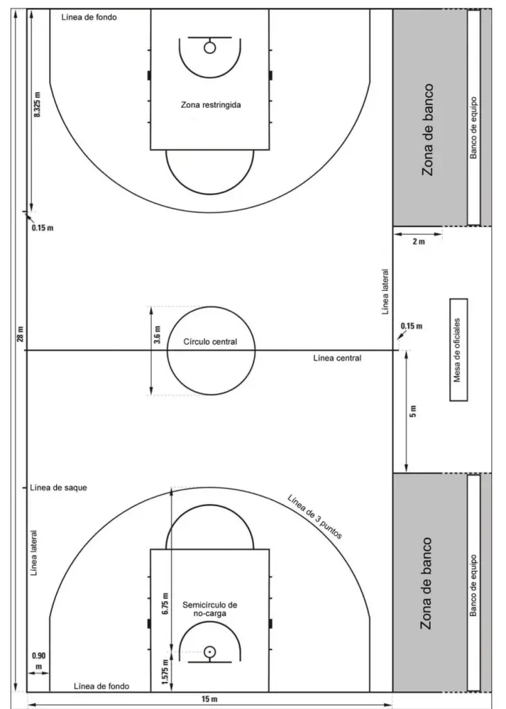 ▷ Campo de baloncesto: medidas, líneas y zonas