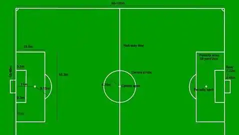 El campo de fútbol como unidad de medida - ABC.es