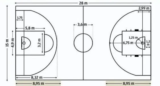 Baloncesto: Medidas del campo