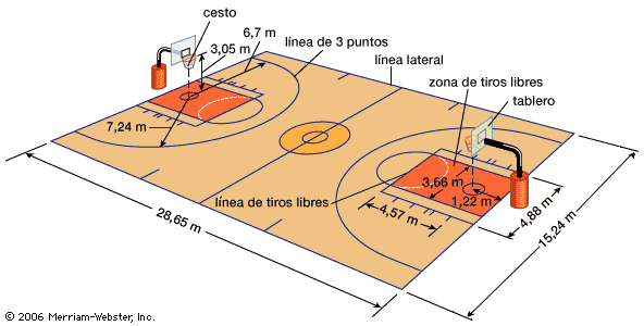 Cancha de baloncesto y sus medidas - Imagui