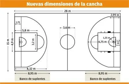 Cancha de basquet y sus medidas - Imagui
