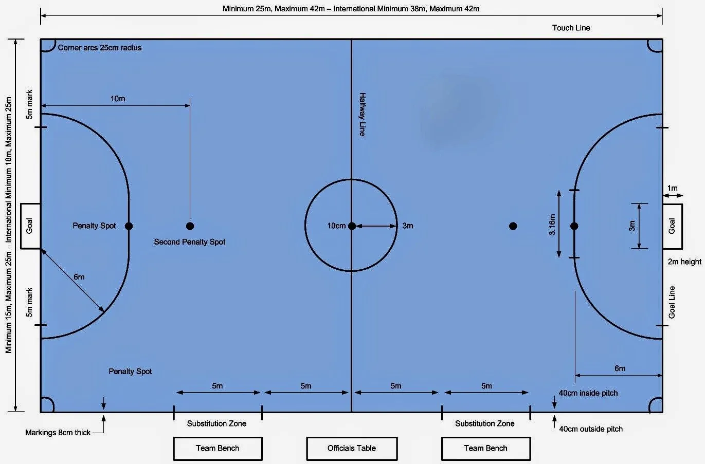 La Cancha de Fútbol Sala: Medidas e Dimensiones