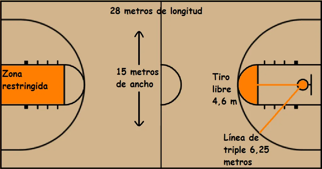 Cancha de juego y balón de baloncesto | Conjunto de Diapositivas