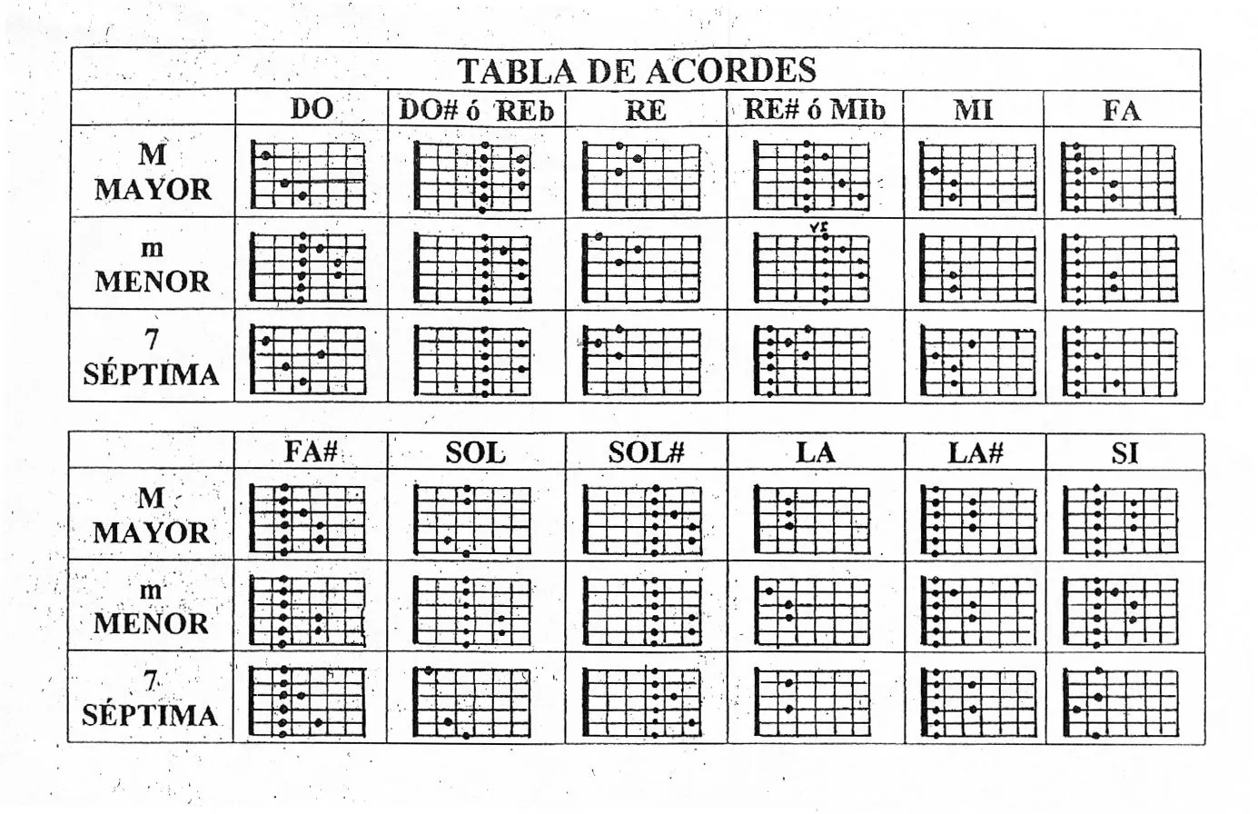 CANCIONES FACILES PARA GUITARRA ACUSTICA : CURSOS DE GUITARRA CANCIONES FACILES PARA GUITARRA ACUSTICA : CURSOS DE GUITARRA