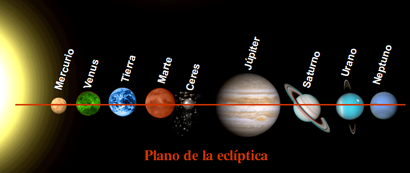 Esquema del sistema solar con nombres - Imagui