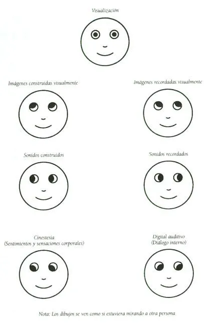 Imágenes de caras con diferentes estados de ánimo - Imagui