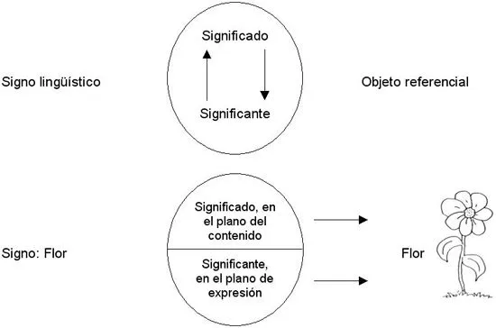Carlos Tejos: Signo Lingüístico