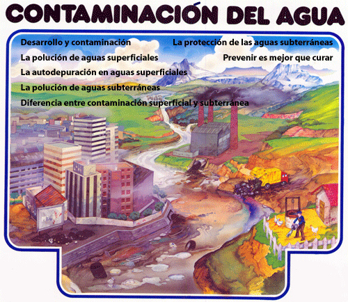 Cartel de la contaminación del agua - Imagui