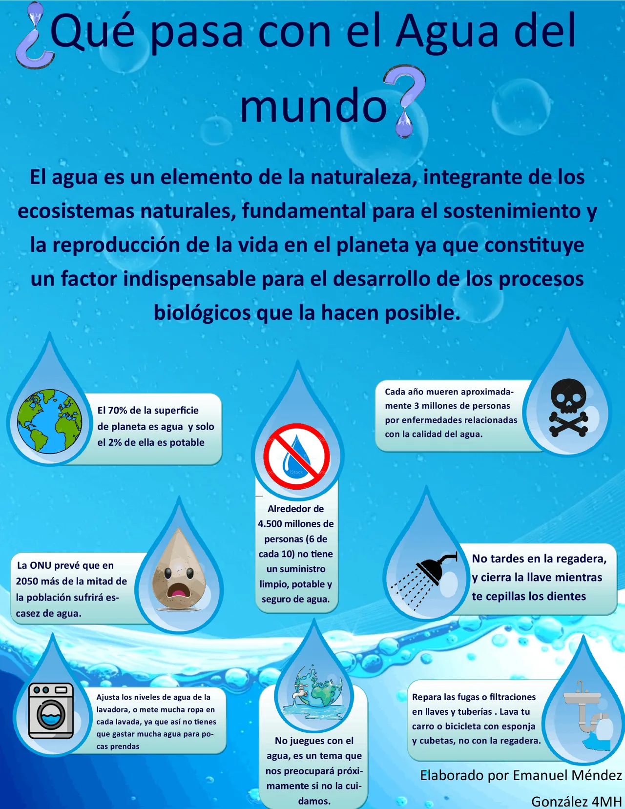 Cartel sobre el cuidaddo del agua | Esquemas y mapas conceptuales de  Biología | Docsity