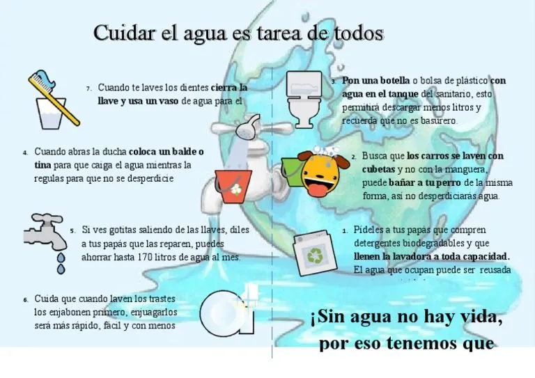 Cartel de Como Cuidar El Agua | PDF