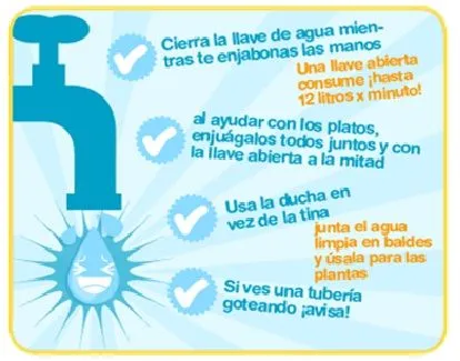 Carteles sobre el cuidado del agua para niños - Imagui