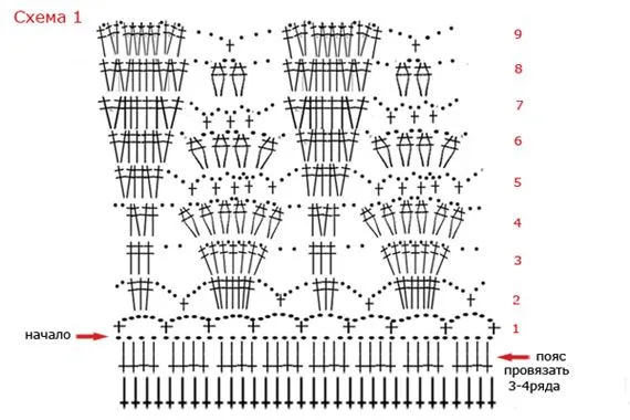 LA CASITA DE MABELY: falda + patrones crochet