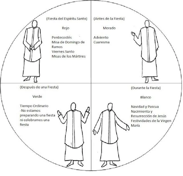 La Catequesis: Conocemos la vestimenta de un sacerdote