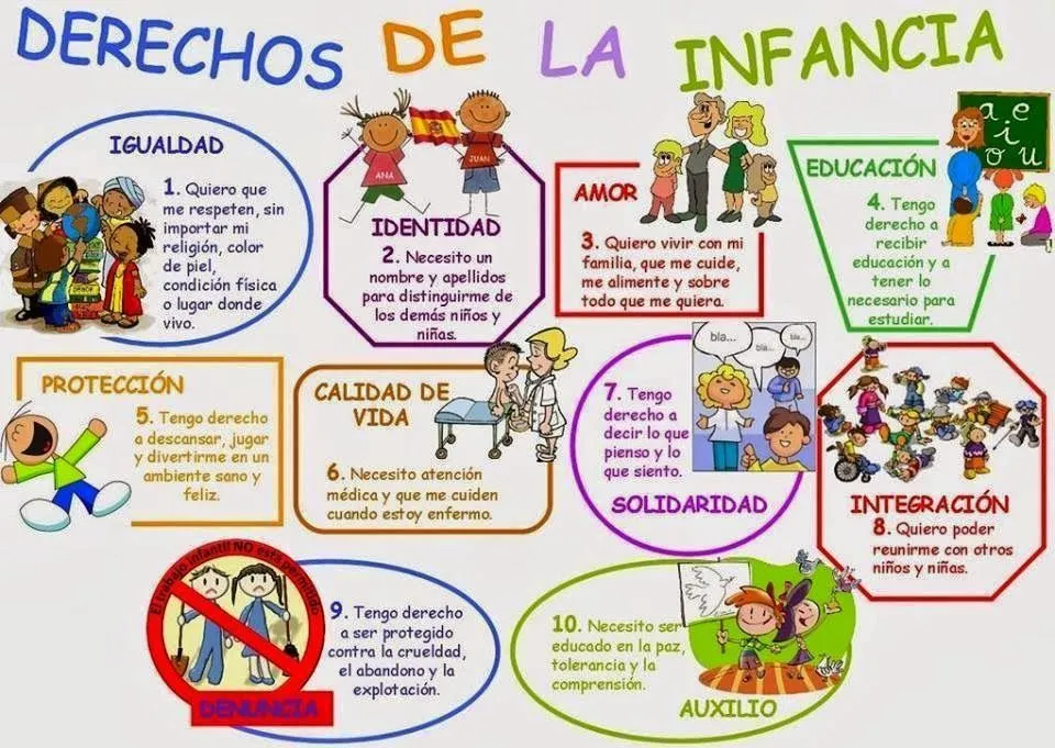 CEIP La Gaviota: 20 de noviembre: Día de los derechos del niño