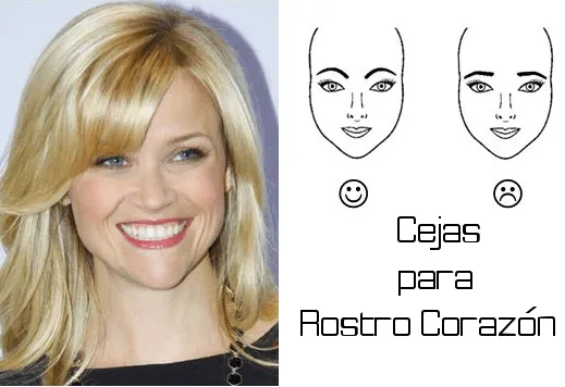 Cejas según la forma de tu rostro: | MODA LISTA | BLOG