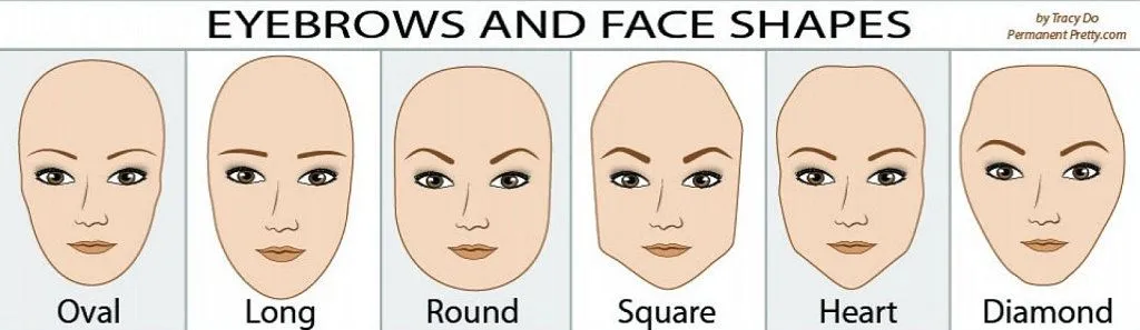 Tipos de ceja para cada rostro - Imagui