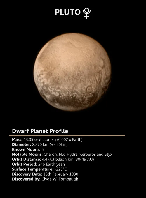 Ceres & Pluto Dwarf Planet Gifs - Space Facts