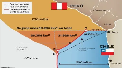 Chile quiere que Perú pierda dominio marítimo sobre 200 millas ... Chile quiere que Perú pierda dominio marítimo sobre 200 millas ...