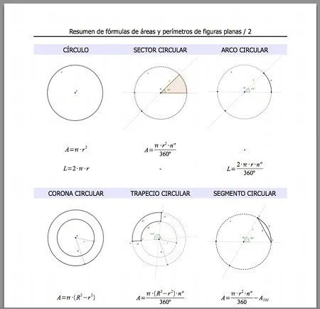Chuleta de fórmulas: área y perímetro de figuras planas | Esfera TIC