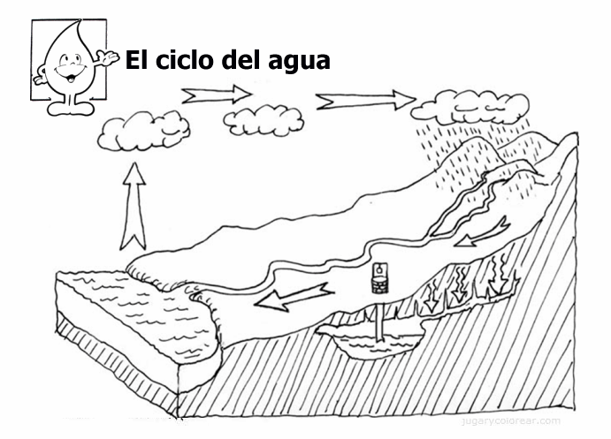 Dibujos para pintar del ciclo hidrologico - Imagui