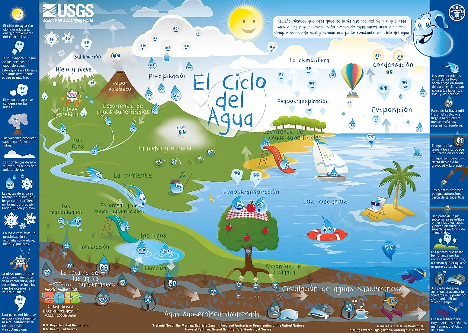 El Ciclo de Agua Para Niños<br>The Water Cycle for Kids