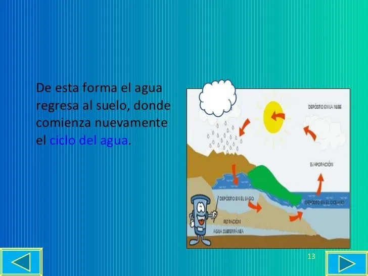 ciclo-del-agua-power-point-13- ...