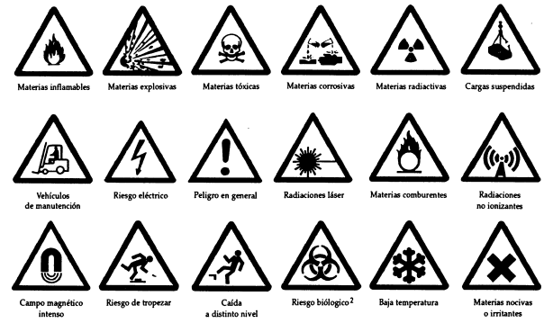 Simbolos para prevenir accidentes - Imagui