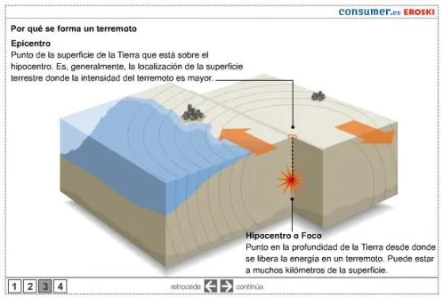 Ciencias Naturales para 1º y 2º ESO: Tectónica de Placas/Volcanes ...