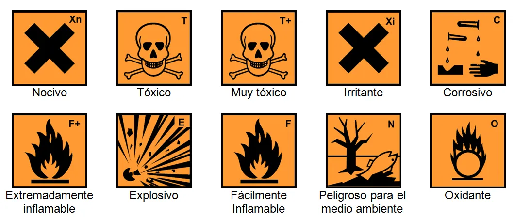 cienciasnaturales1cssa: Sustancias químicas peligrosas: símbolos