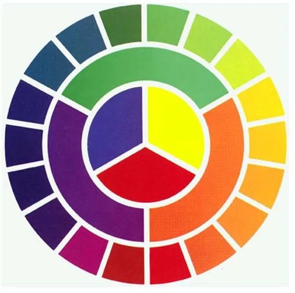 CÍRCULO CROMÁTICO COLECCIÓN | Profesional del color CÍRCULO CROMÁTICO COLECCIÓN | Profesional del color