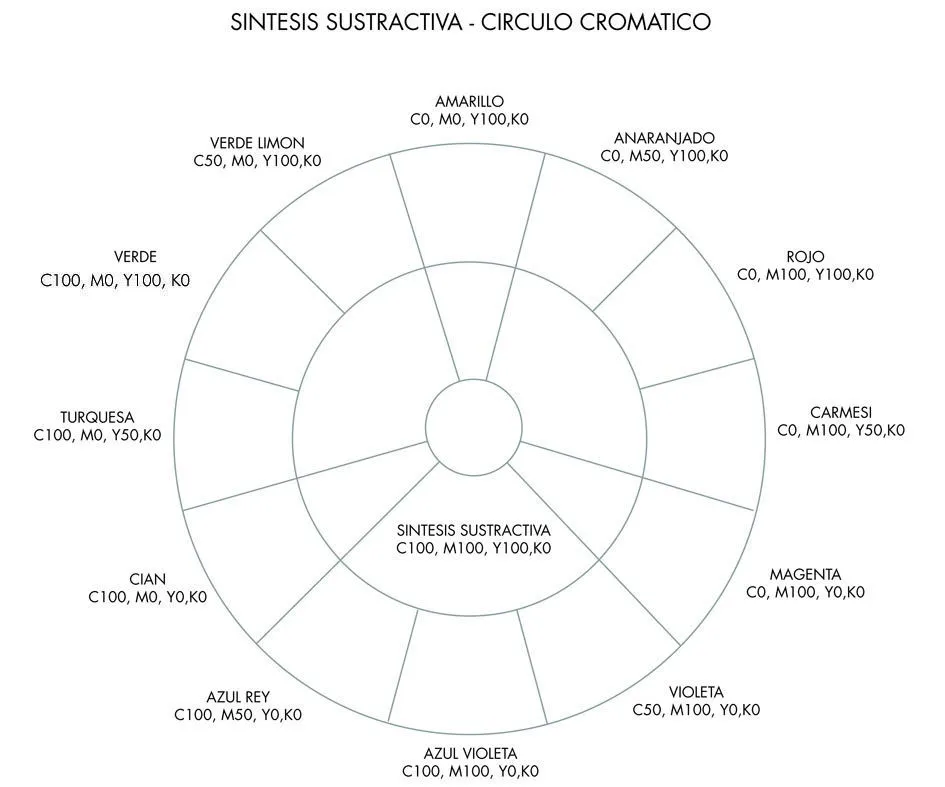 circulo cromatico para colorear e imprimir - Buscar con Google ...