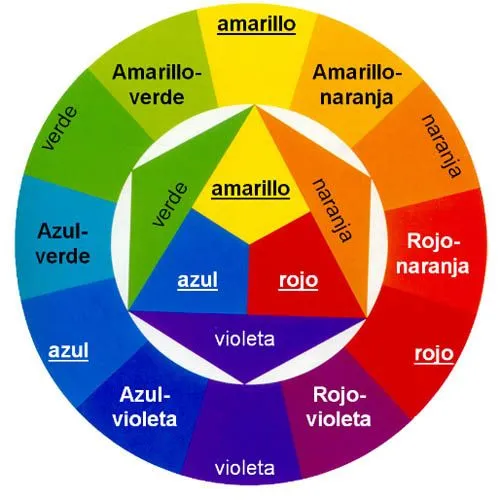 Círculo cromático para imprimir - Imagui