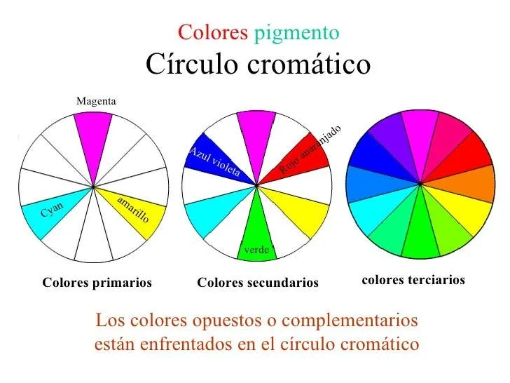 Círculo cromático - Psicología del color
