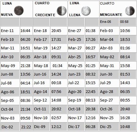 Círculos de Poder de la Diosa: Calendario Fases Lunares 2013 Argentina