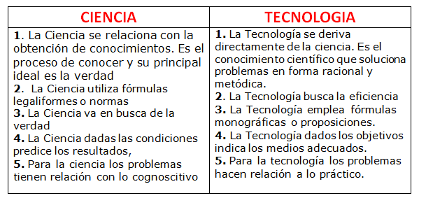 Clase de Informática: abril 2015