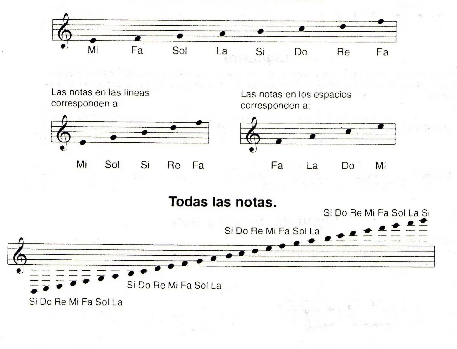 Clases Guitarra y música - LisRomina: El pentagrama y la guitarra Clases Guitarra y música - LisRomina: El pentagrama y la guitarra