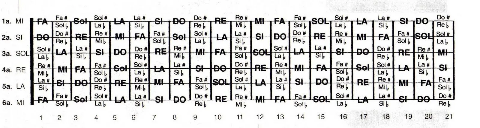 Clases Guitarra y música - LisRomina: El pentagrama y la guitarra Clases Guitarra y música - LisRomina: El pentagrama y la guitarra