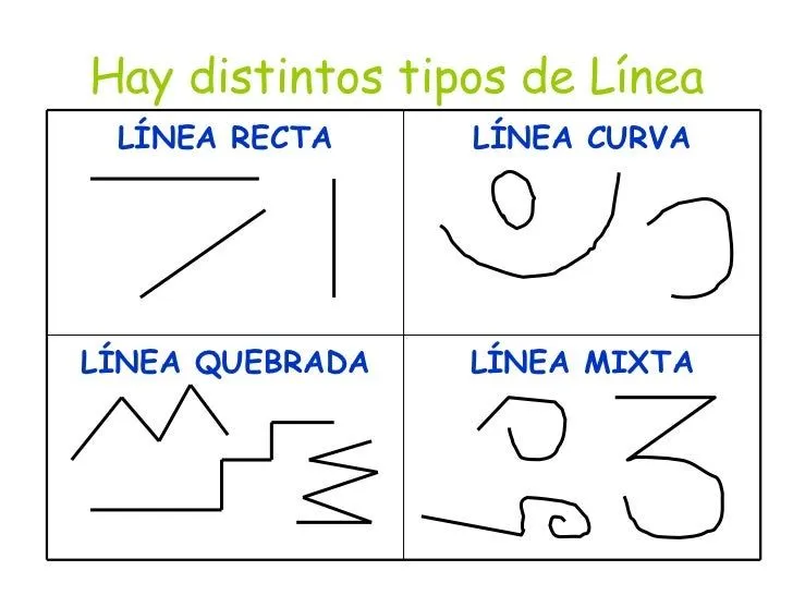 Clases de lineas geometricas - Imagui