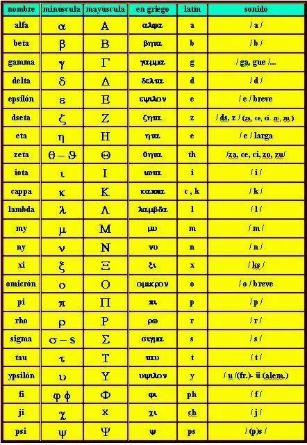 CLÁSICOS GOYA: Del alfabeto griego al abecedario Latino