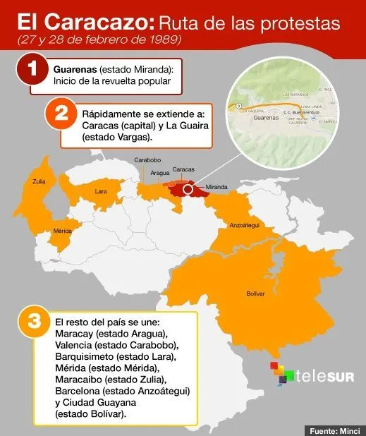 En claves: “El sacudón” de 1989 en Venezuela | Noticias | teleSUR
