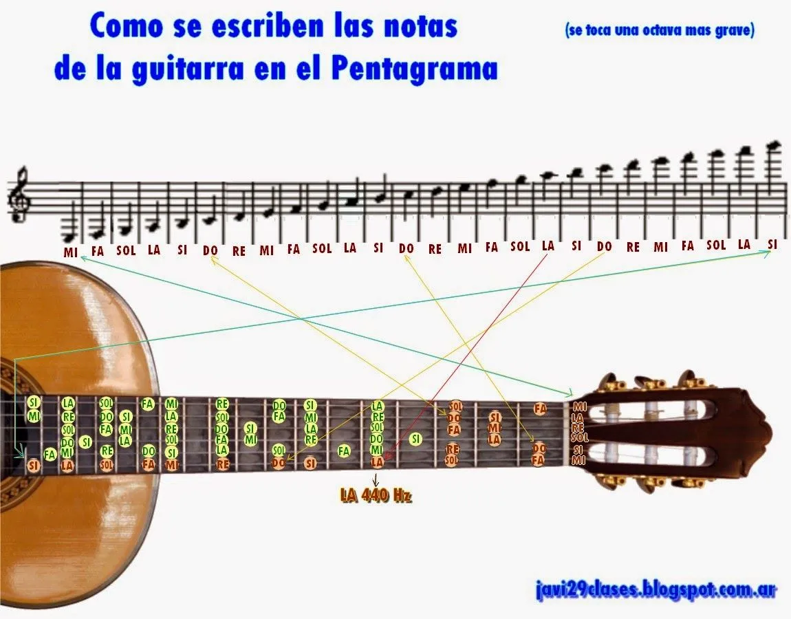 Claves y posición de notas en pentagrama | Clases simples de ... Claves y posición de notas en pentagrama | Clases simples de ...